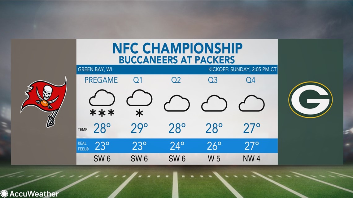 Packers will host NFC Championship Game at 2:05 PM Central next