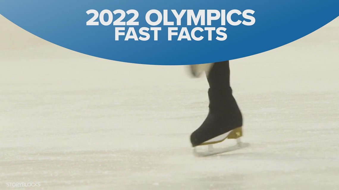 Winter Olympics 2022 fast facts