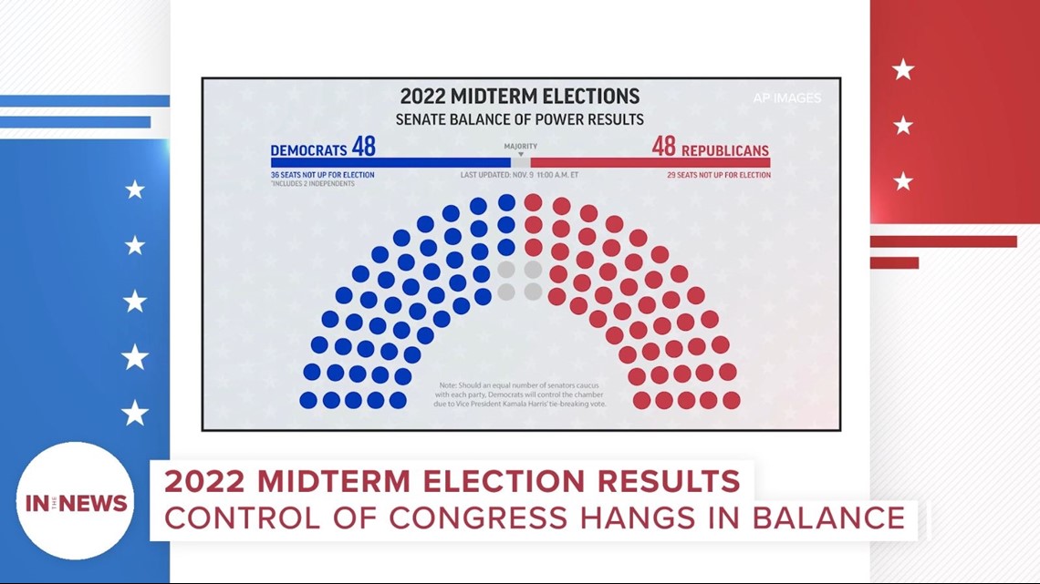 In the News Now: 2022 Midterm Election Results