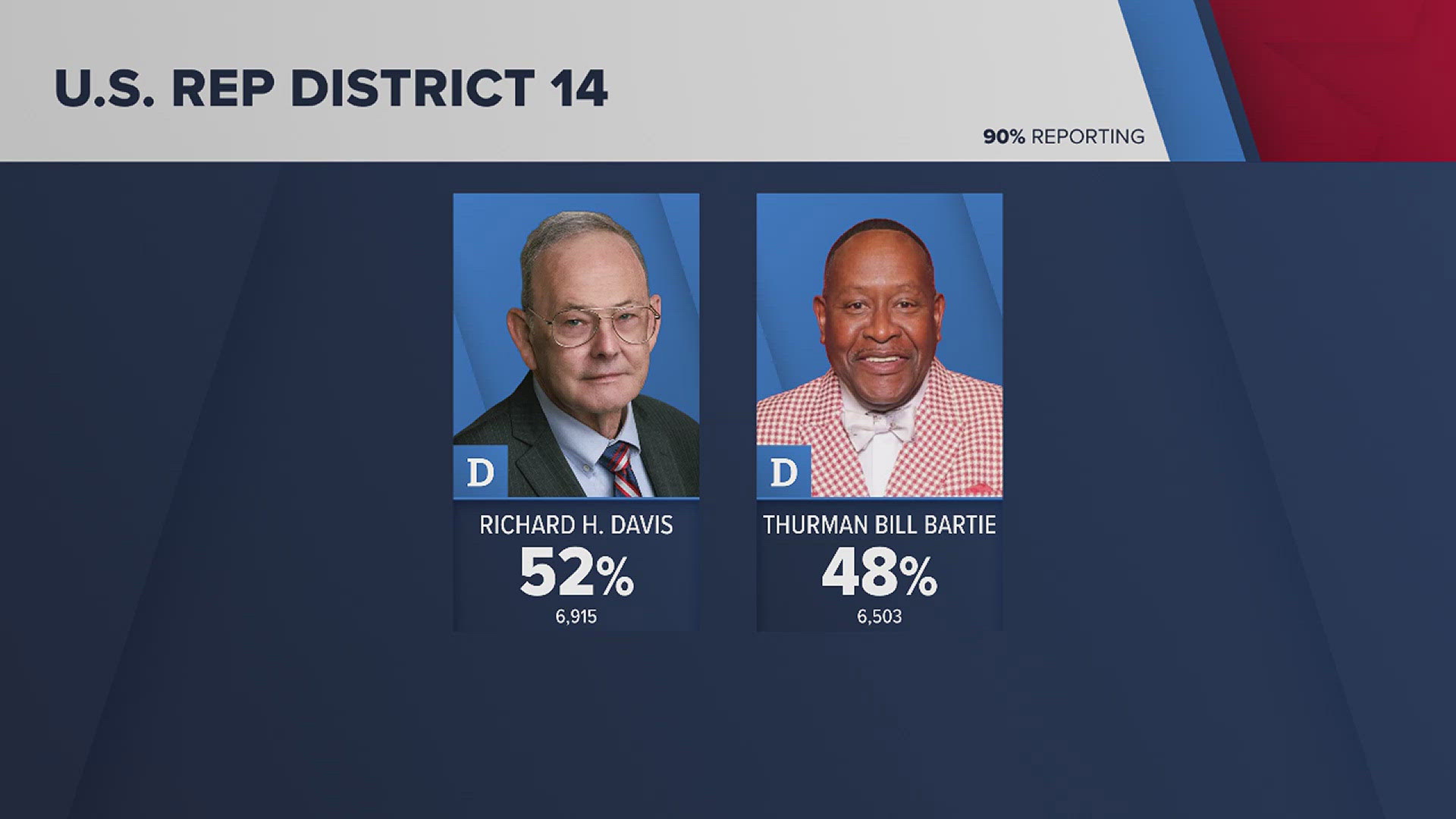 Texas runoff election results: County-by-county live maps for key races ...