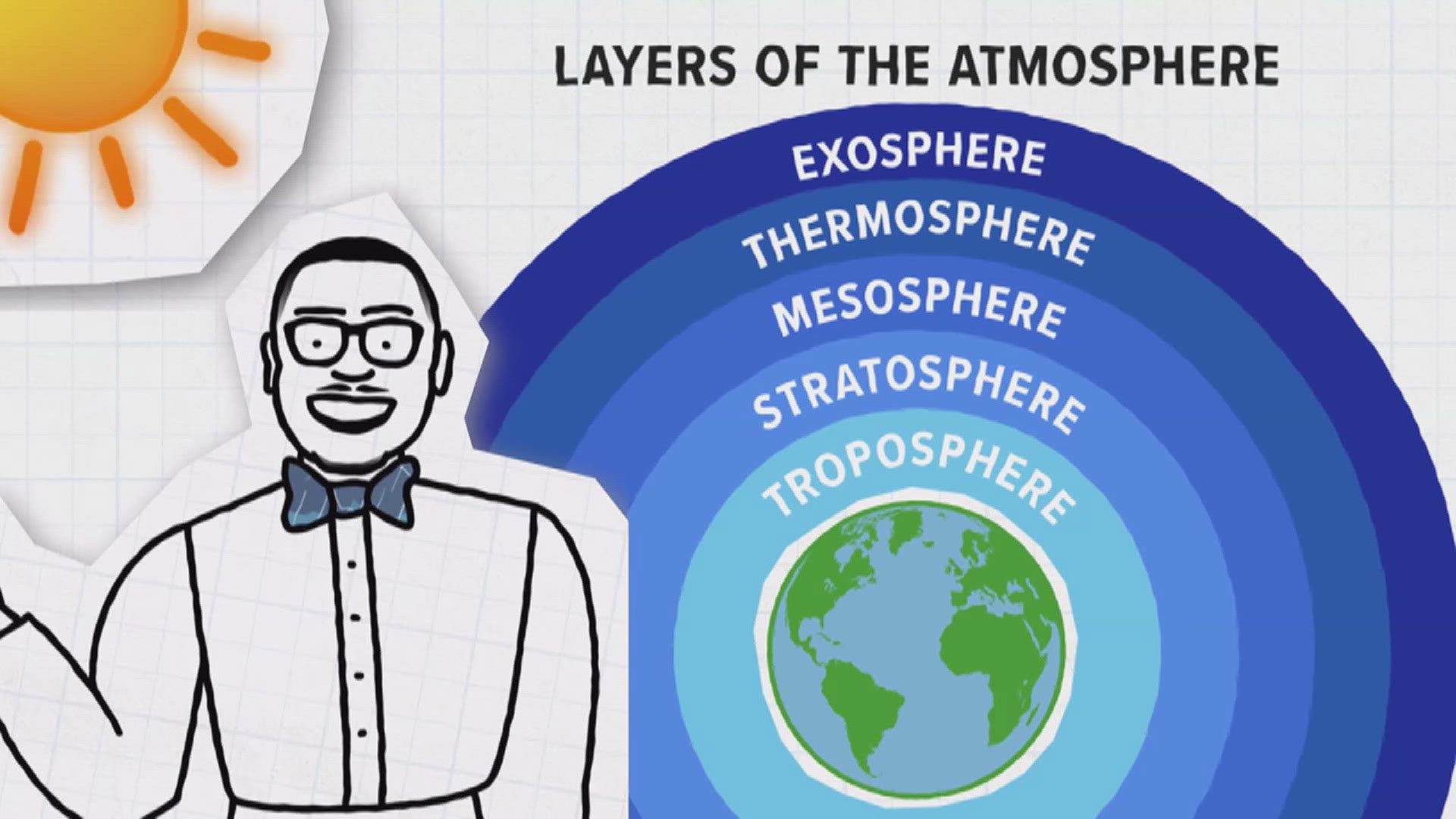 Meteorologist Jeremiah Stewart breaks down each layer of the atmosphere ahead of Leonids meteor shower set for this weekend!