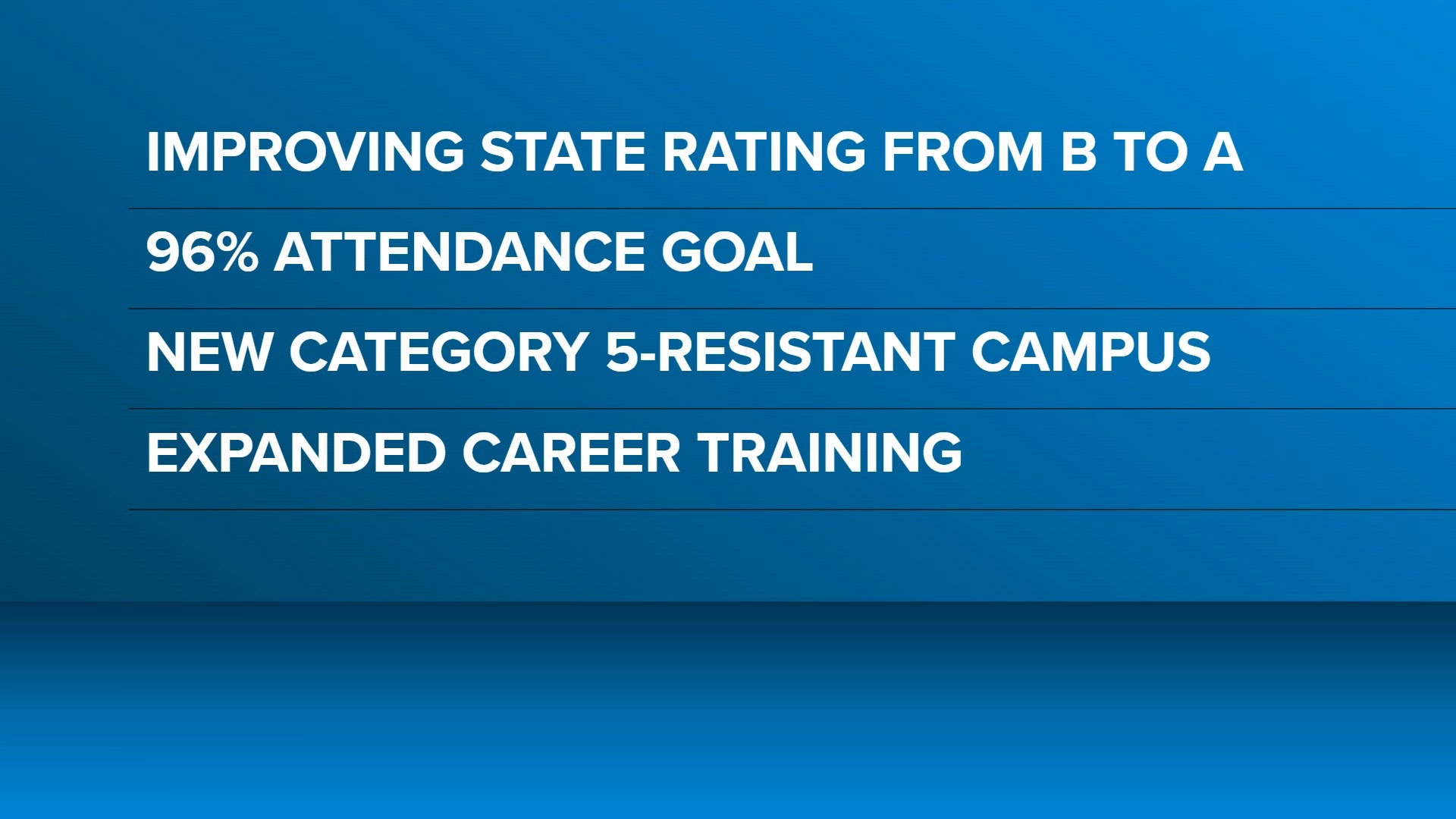 TxDOT to invest $850M in Beaumont infrastructure projects | 12newsnow.com