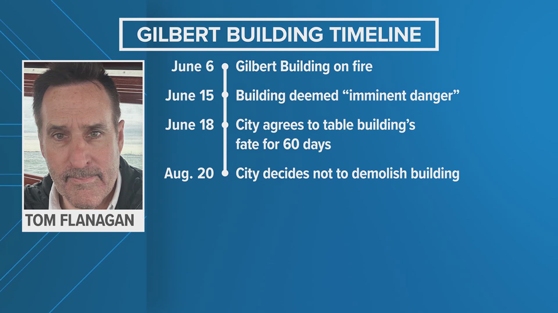 12News has been following the updates on the future of the building since the night it caught fire on June 6, 2024.