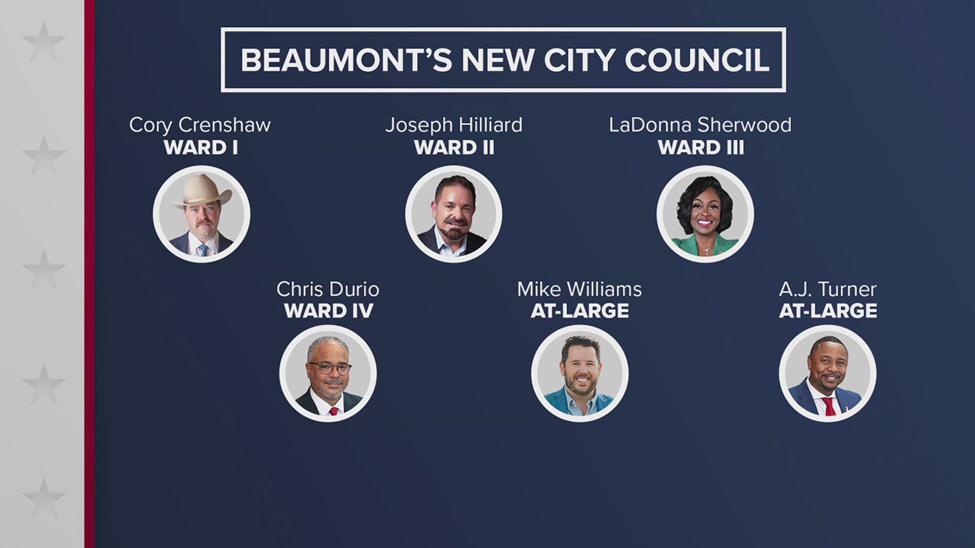 Mayor West says that this is the first time in Beaumont's history with this many newly elected council members