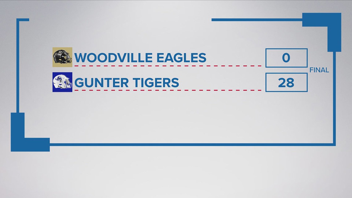 Woodville Falls To Gunter In State Championship Game | 12newsnow.com