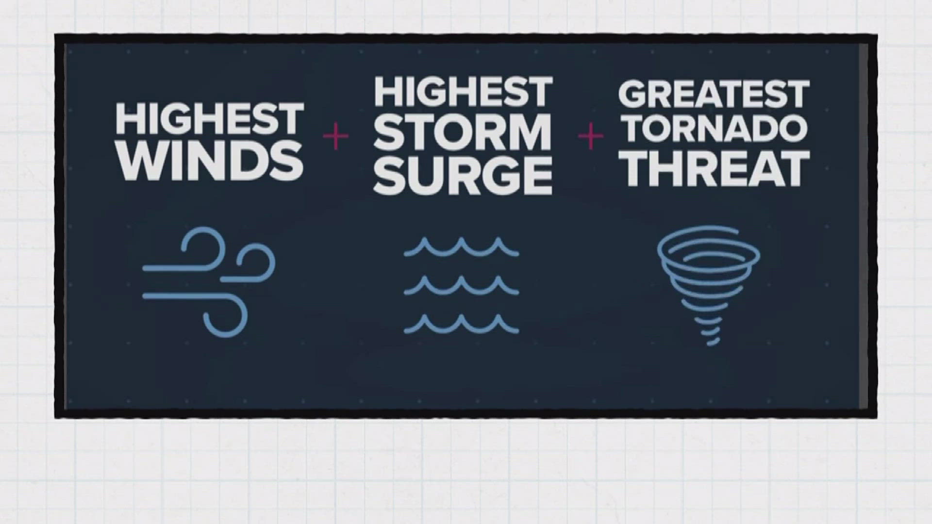 We all know the risks that Tropical Cyclones pose, but there's often a side of a cyclone that produces all those risks at once.  It's called the "dirty side."