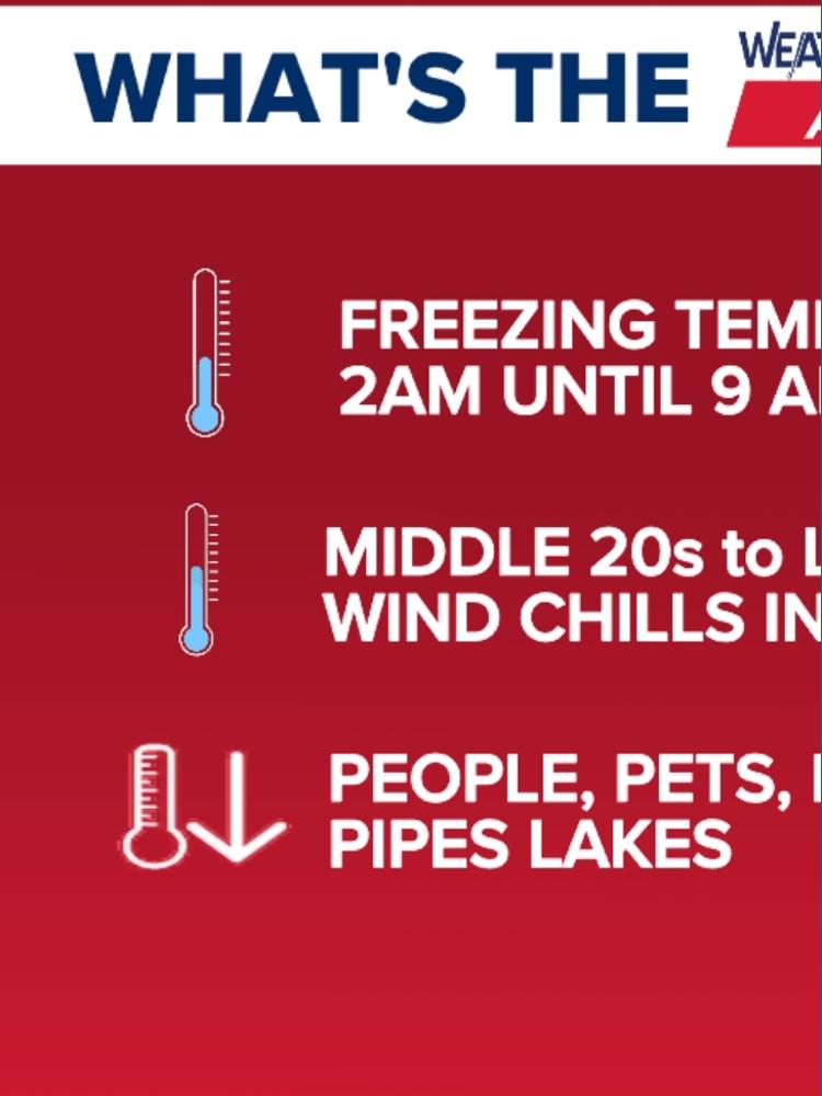 Weather Impact Alert: Monday morning alert issued for freezing low ...