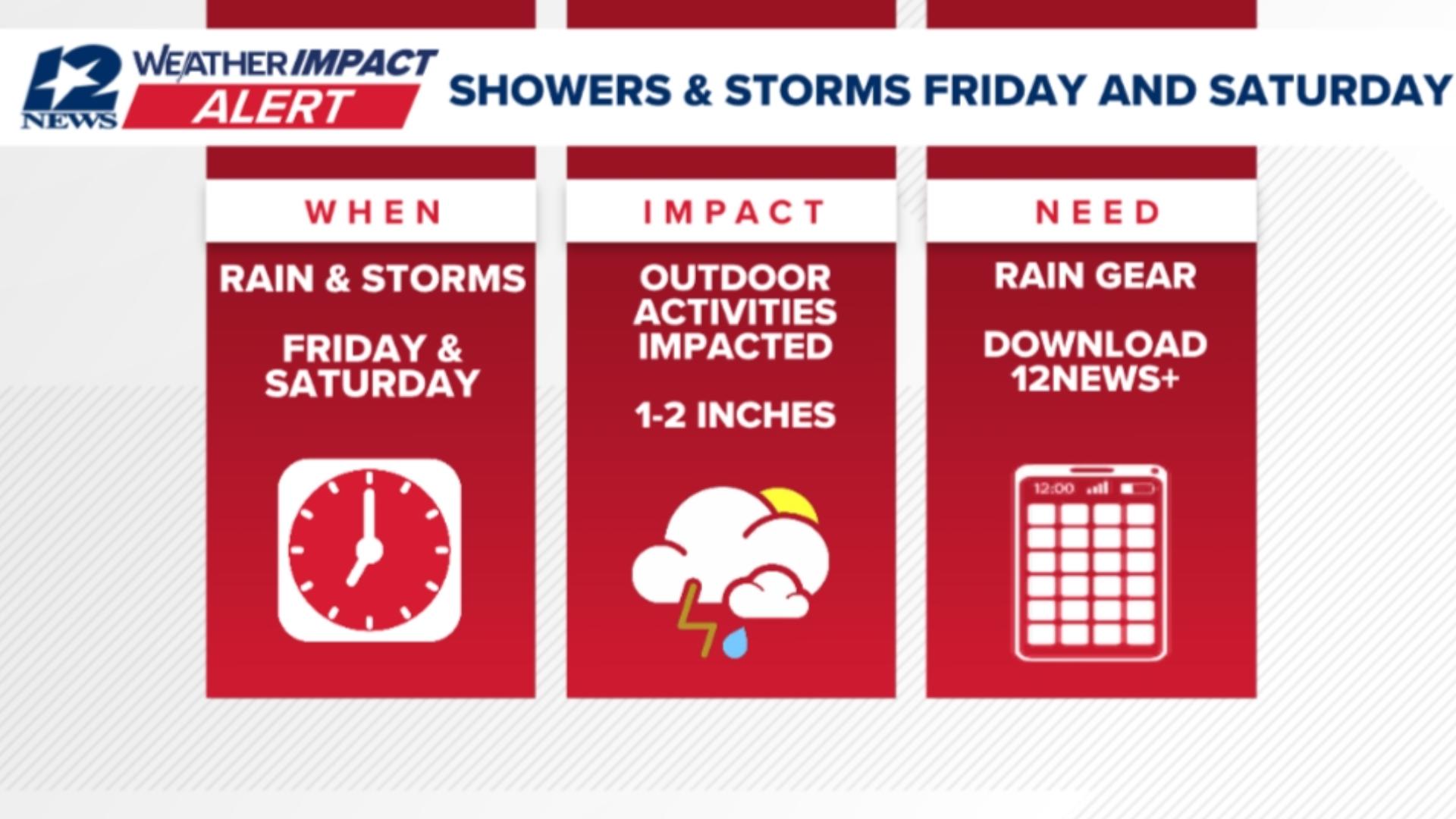 Southeast Texas Braces for Weekend Storms, Weather Impact Alert Issued — image 2