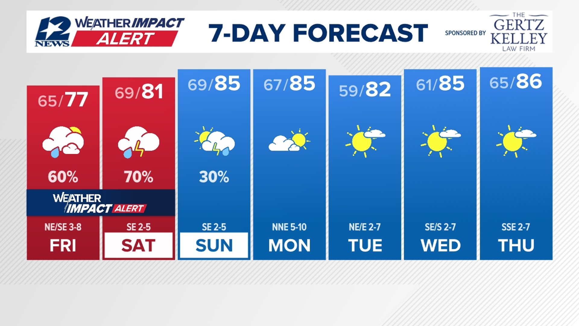 Southeast Texas Braces for Weekend Storms, Weather Impact Alert Issued — image 3