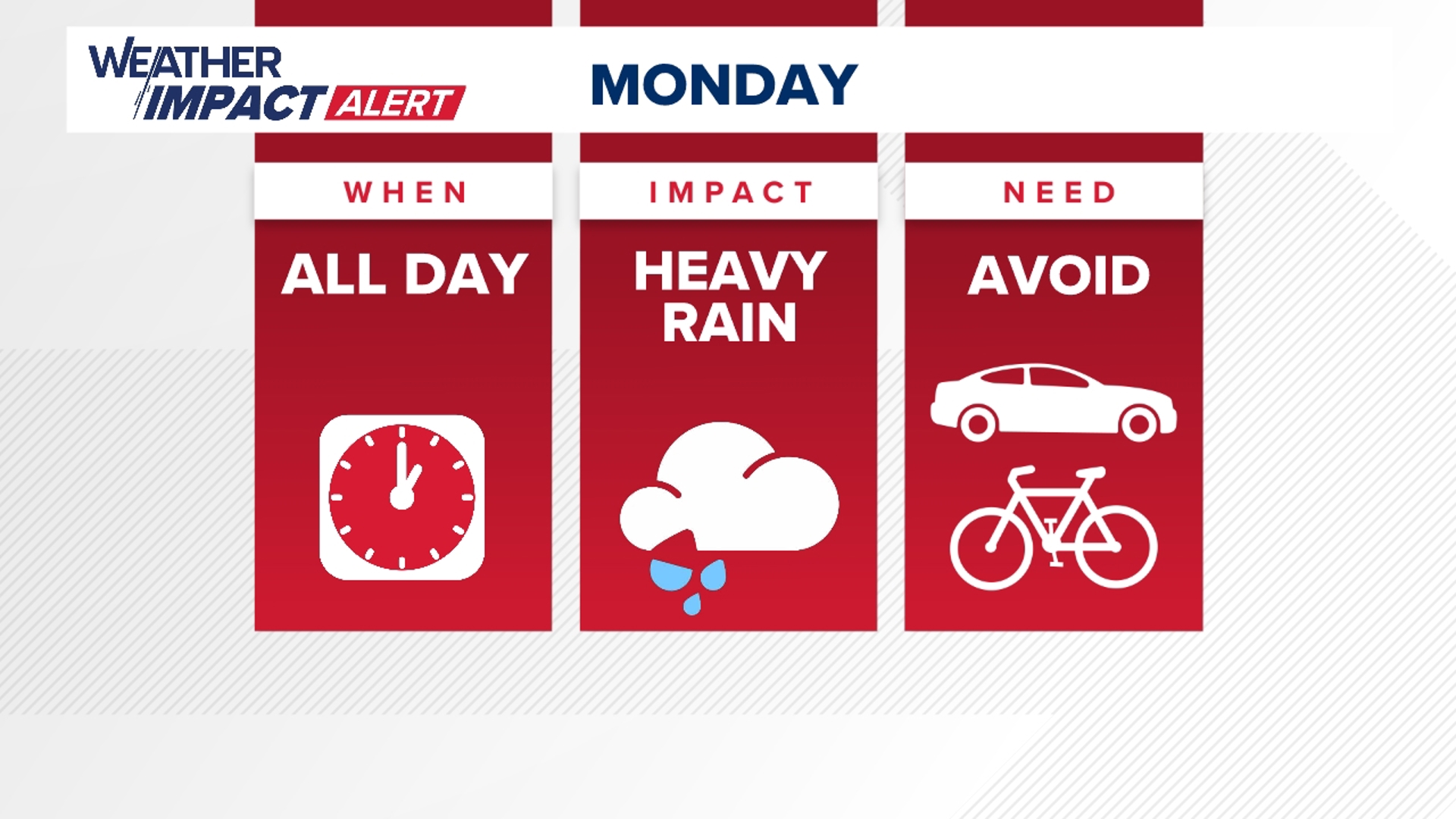 Weather Impact Alert declared for Monday | 12newsnow.com