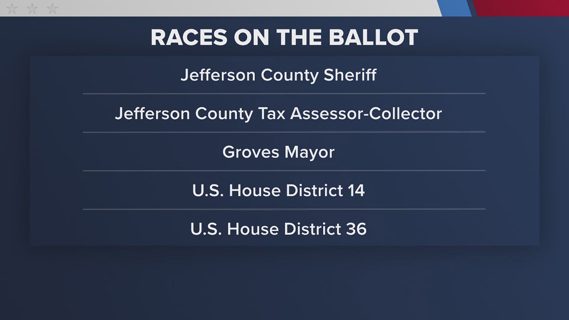 Jefferson County races include the sheriff's seat, county tax-assessor collector, Precinct One Justice of the Peace seat and U.S. House Districts 14 and 36.