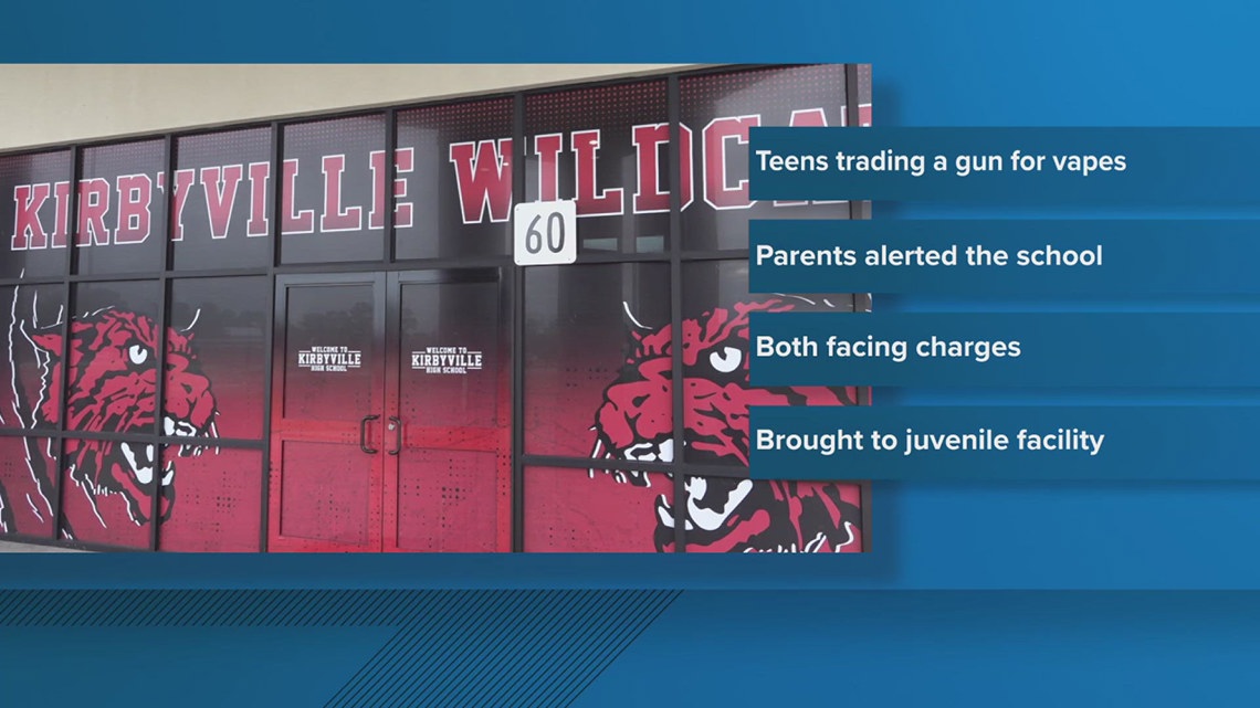 Two Kirbyville High School students arrested after gun found on campus ...