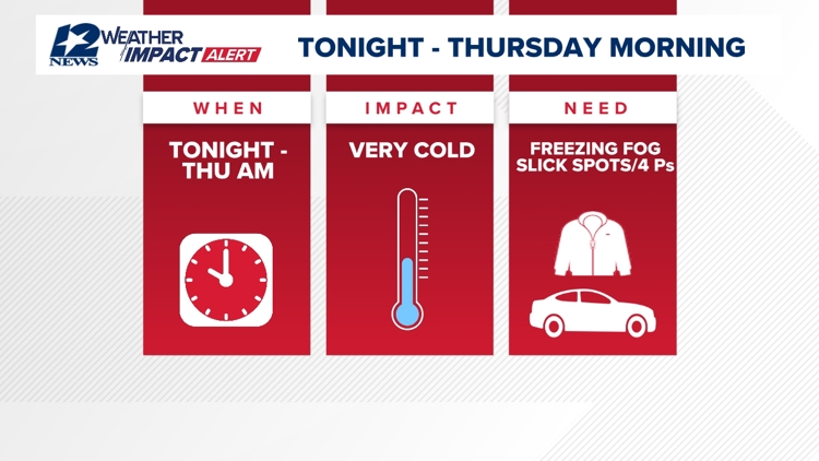 Temps dropping Monday night into Tuesday bringing possible wintry mix ...
