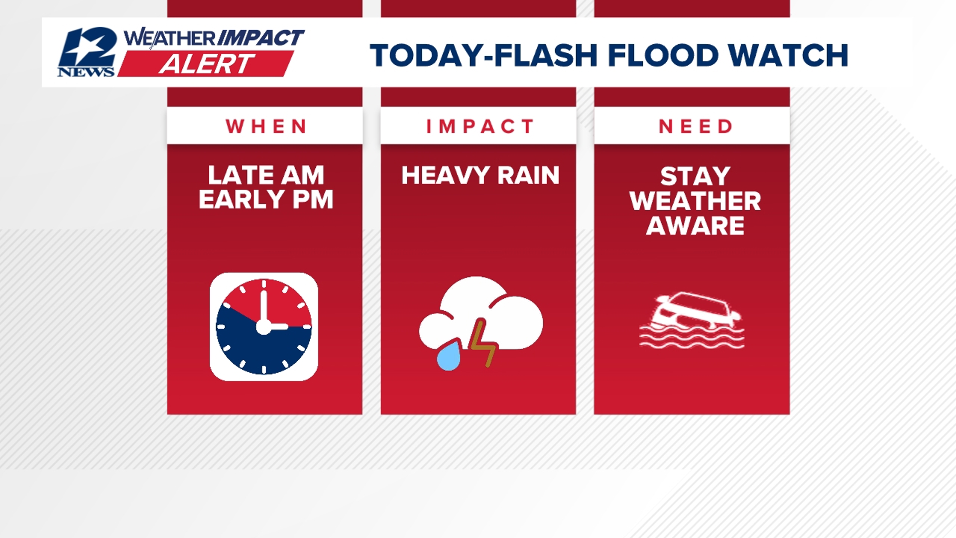 Flash flood watch issued for Southeast Texas Friday | 12newsnow.com