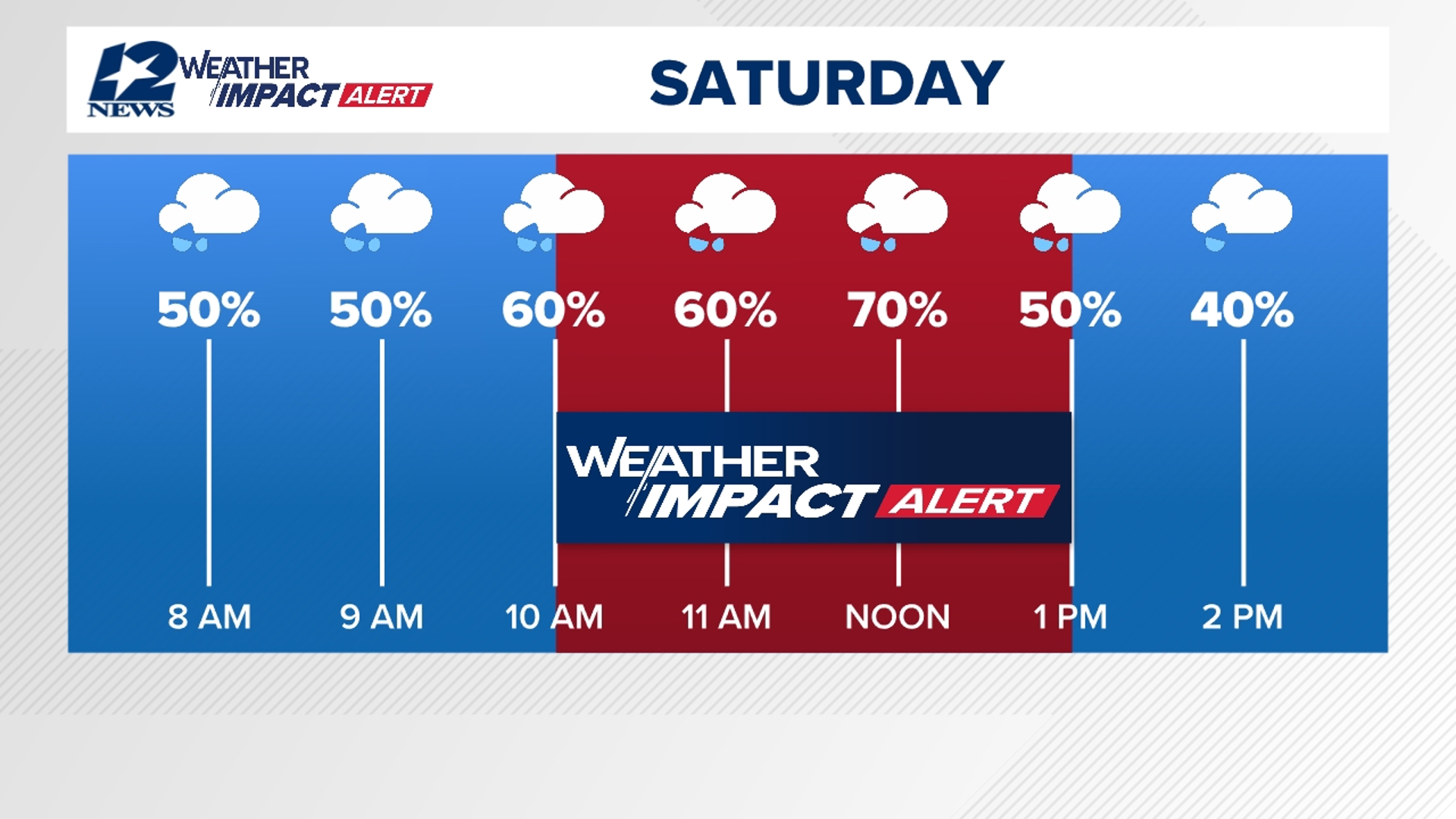 Weather Impact Alert for Saturday | 12newsnow.com