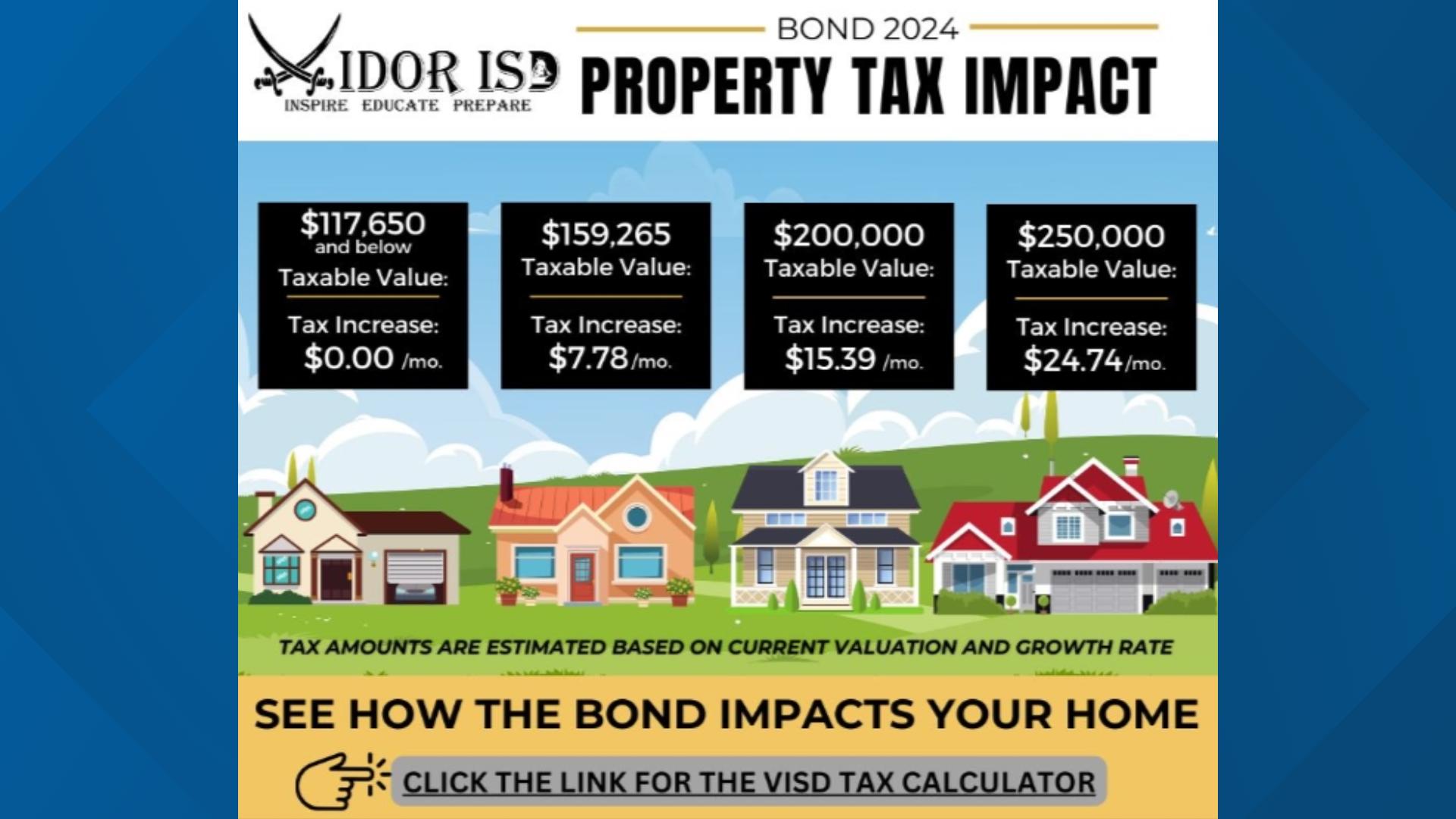 Vidor ISD proposing new 98.4M bond