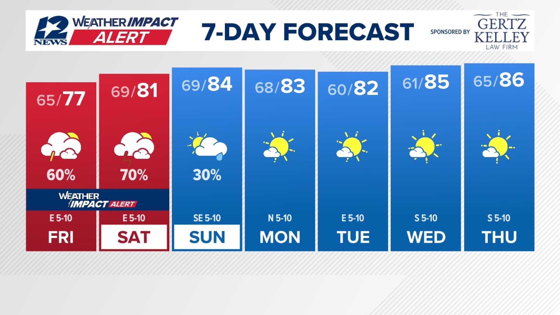 Weather Impact Alert for Friday and Saturday across Southeast Texas ...