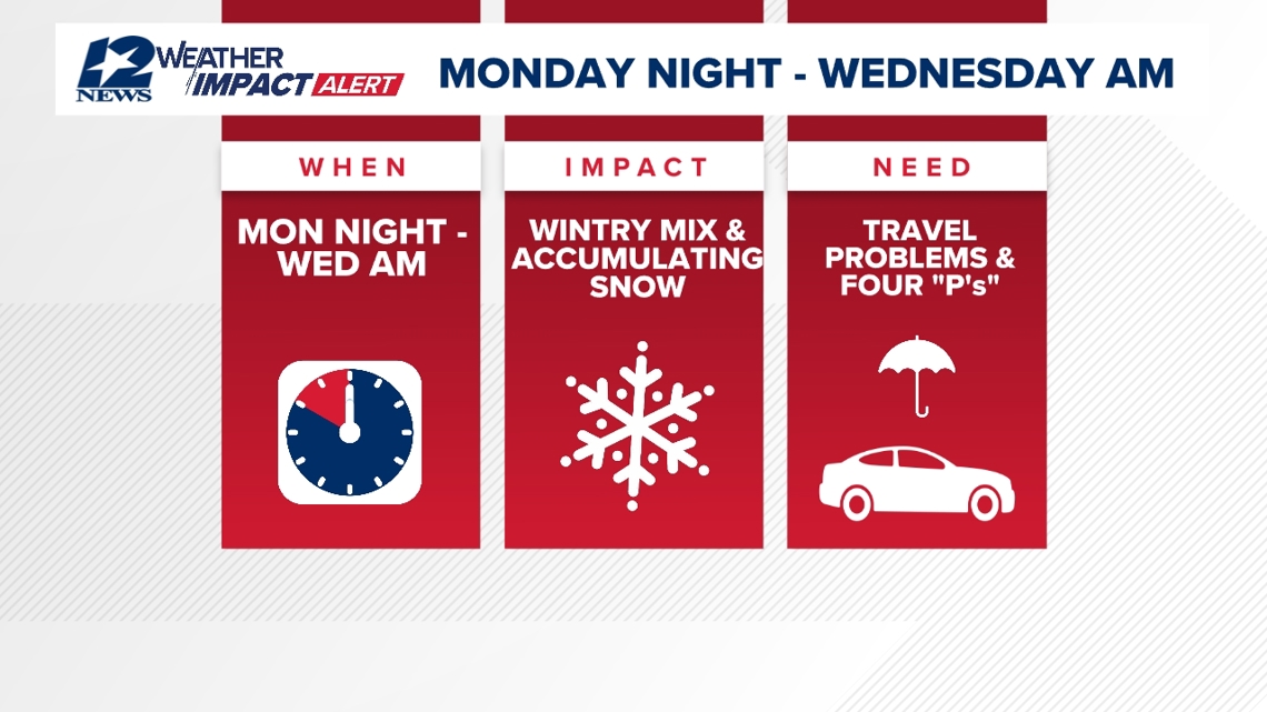 Temps dropping Monday night into Tuesday bringing possible wintry mix ...
