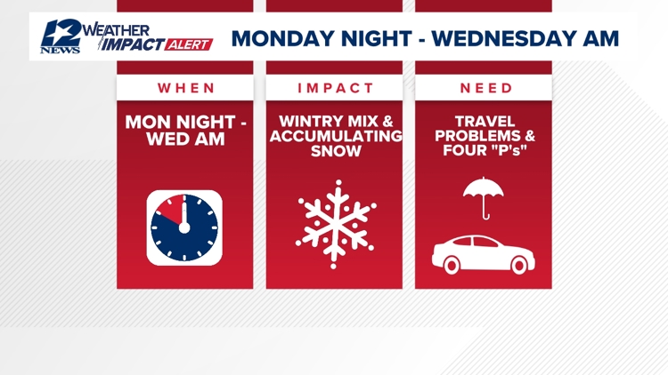 Temps dropping Monday night into Tuesday bringing possible wintry mix ...