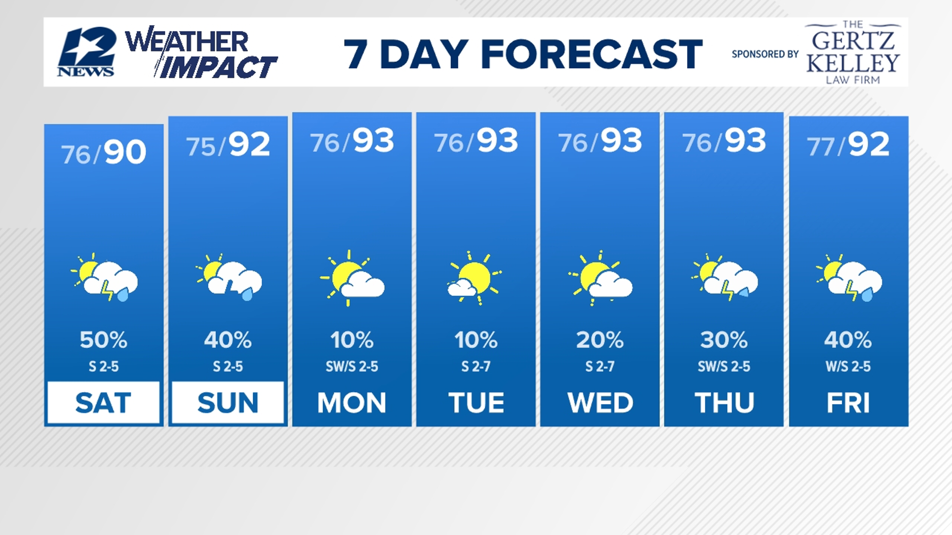 Police Princeton, Texas police officer killed in crash