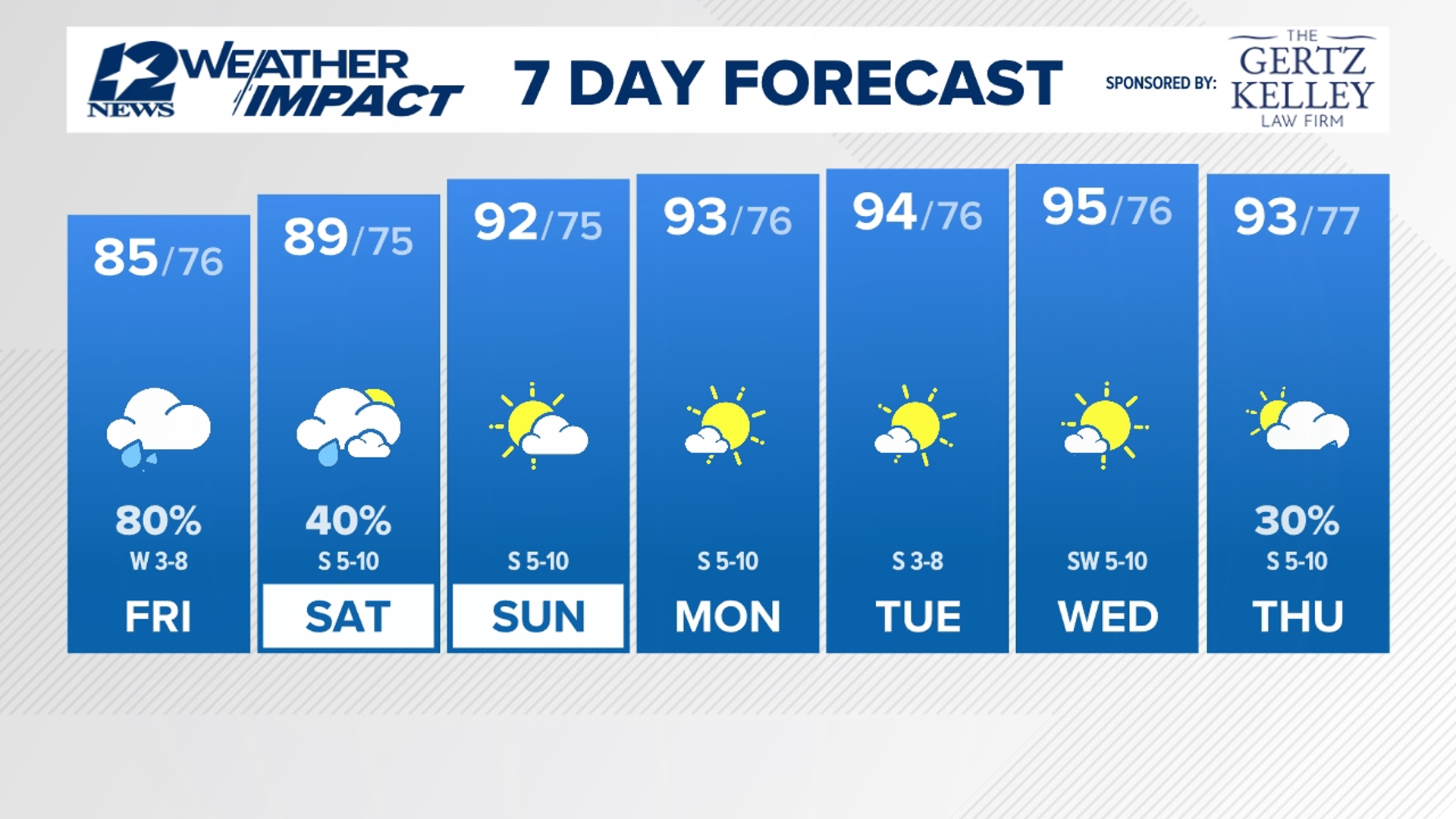 10 Day Weather Forecast | 12newsnow.com