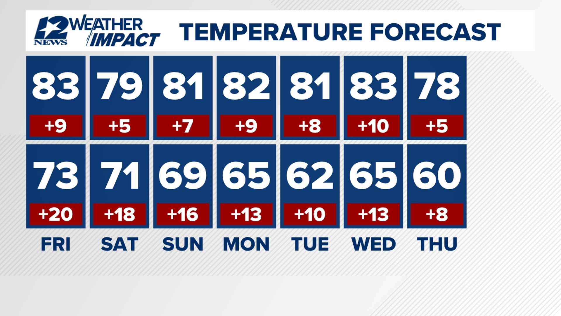 Weather Forecast | 12newsnow.com