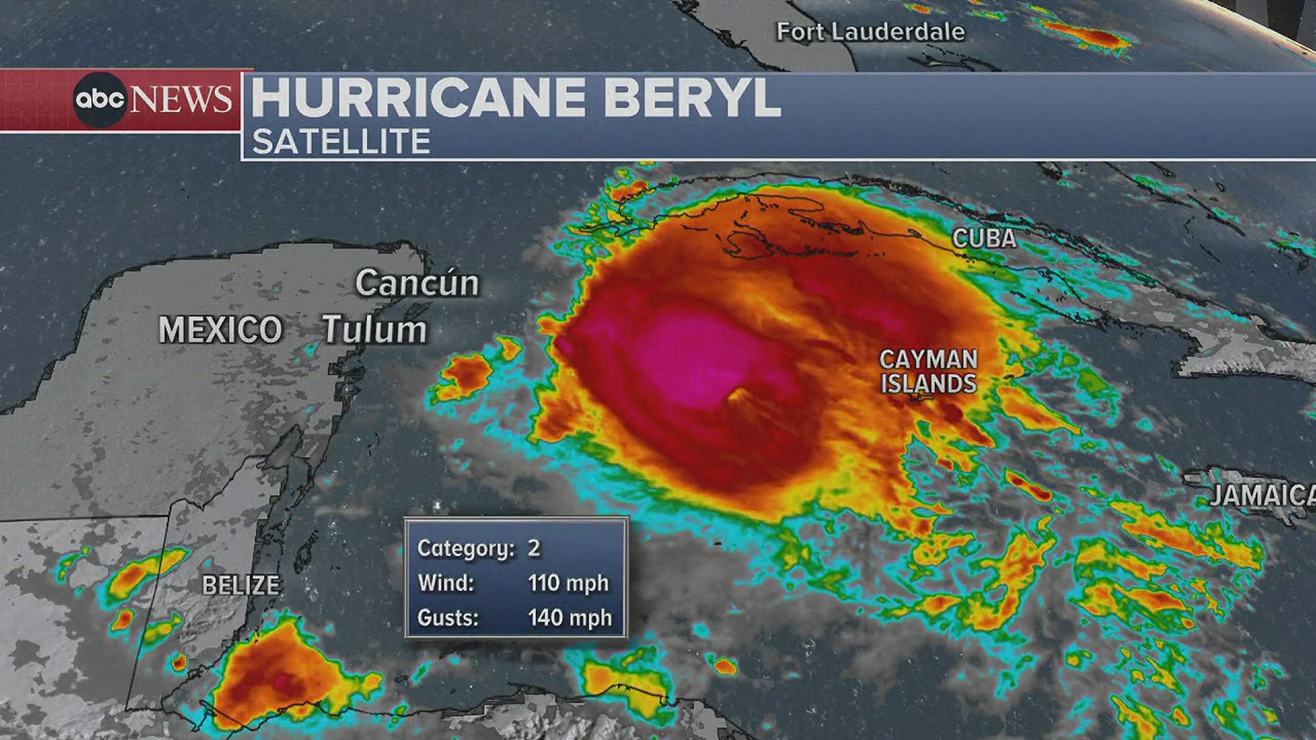 Hurricane Beryl weakens into Cat. 2 storm on path to Yucatan Peninsula ...