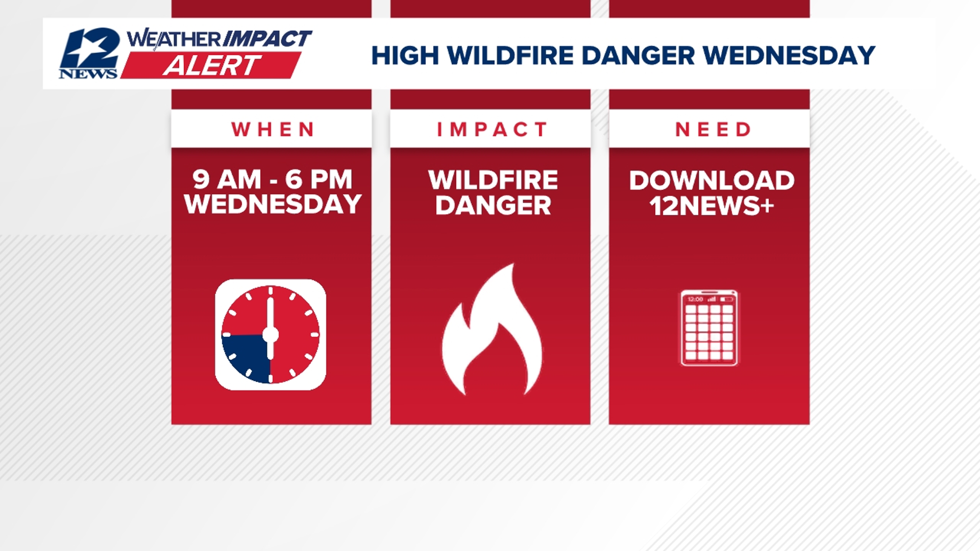 Weather Impact Alert: Dry conditions lead to wildfire risk Wednesday ...