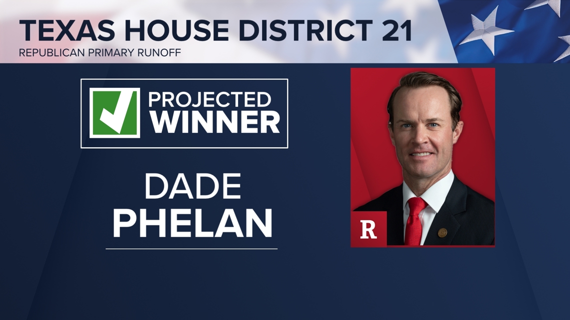 Dade Phelan wins runoff election for TX House District 21 | 12newsnow.com