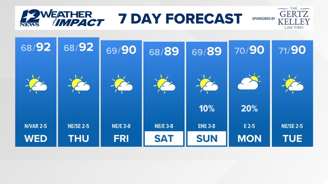 Hurricane dynamics: clean side vs. dirty side explained | 12newsnow.com