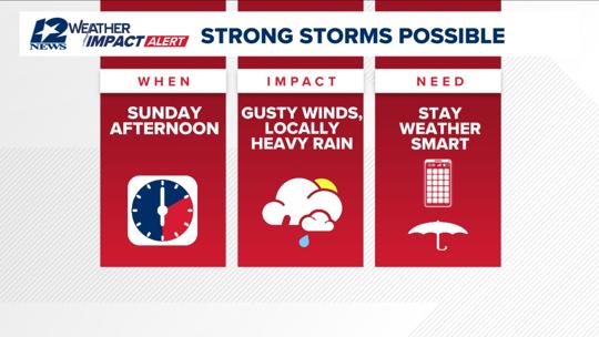 Weather Impact Alert: Potential sever weather Sunday afternoon ...