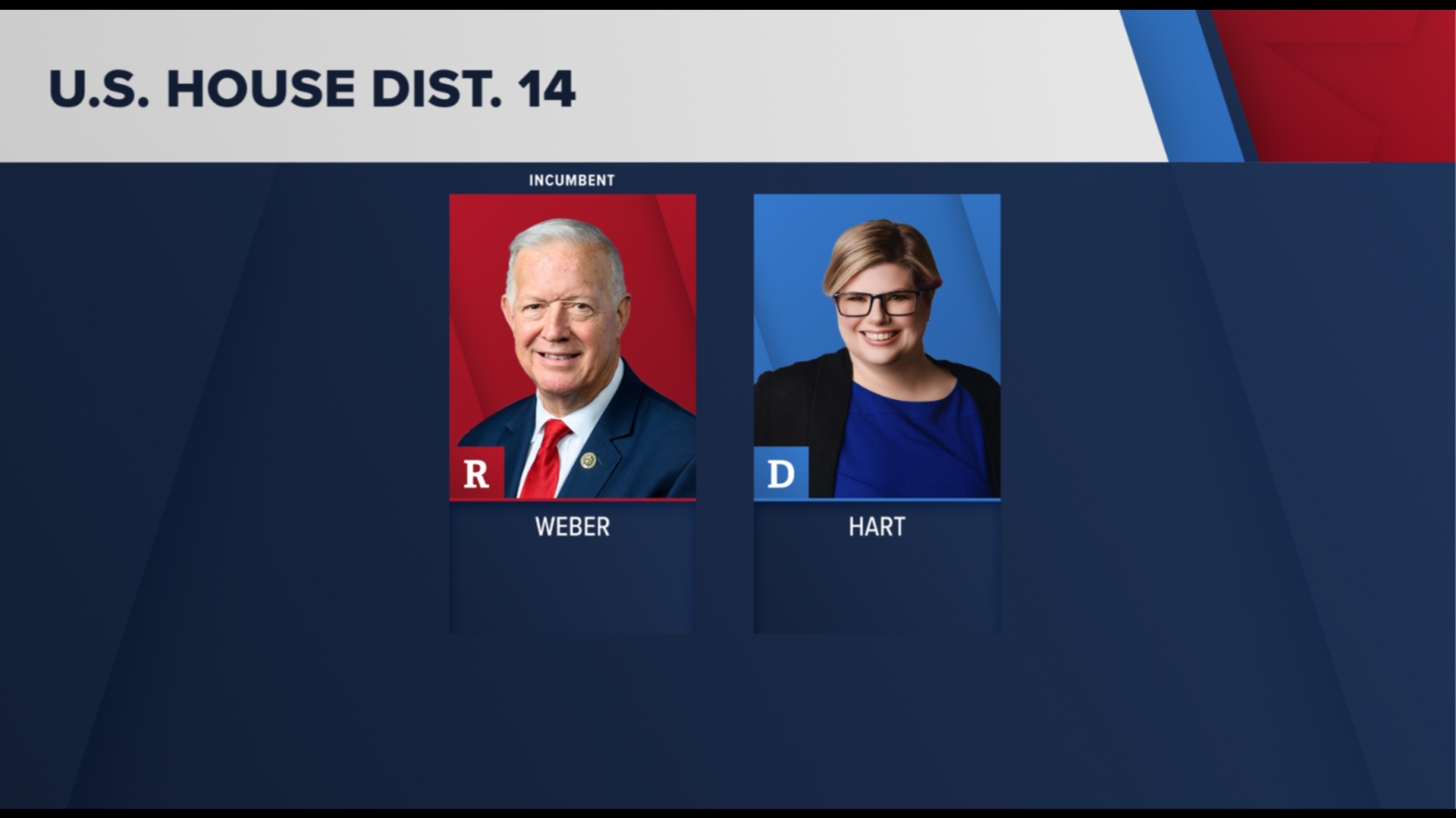 Incumbent Randy Weber, Rhonda Hart vying for House 14 seat | 12newsnow.com