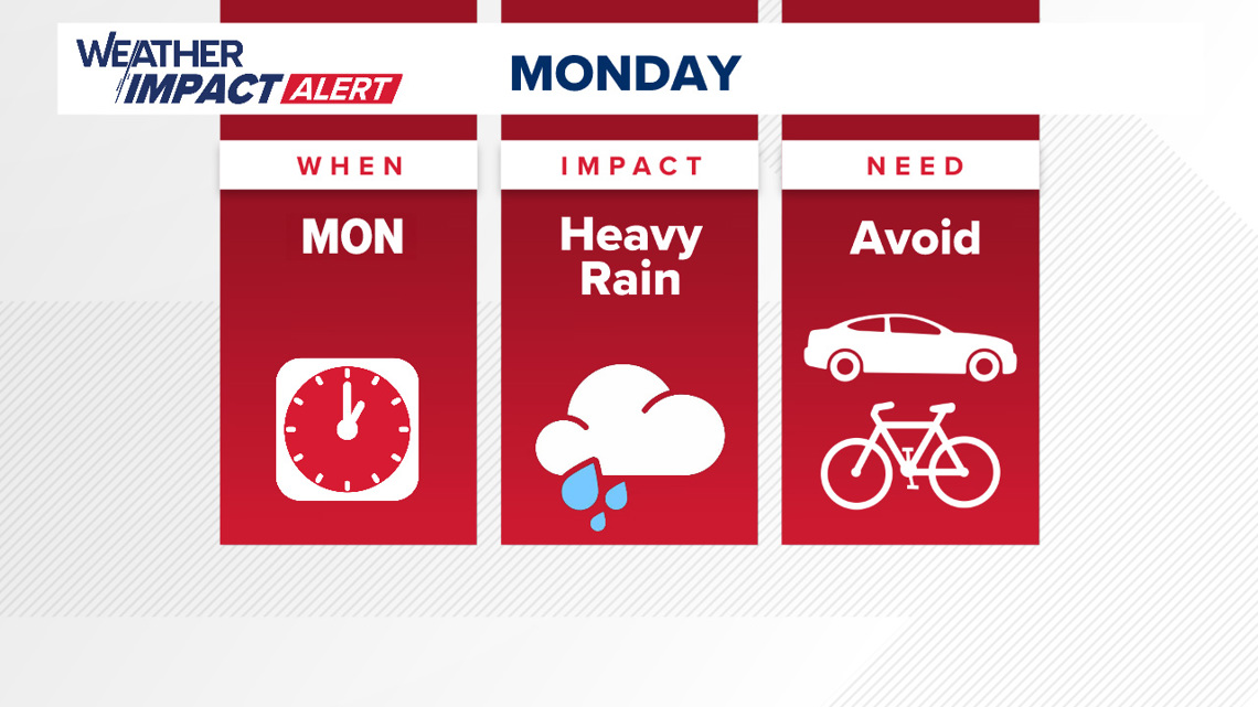 Weather impact alert day set for Monday as remnants of Beryl pass over ...