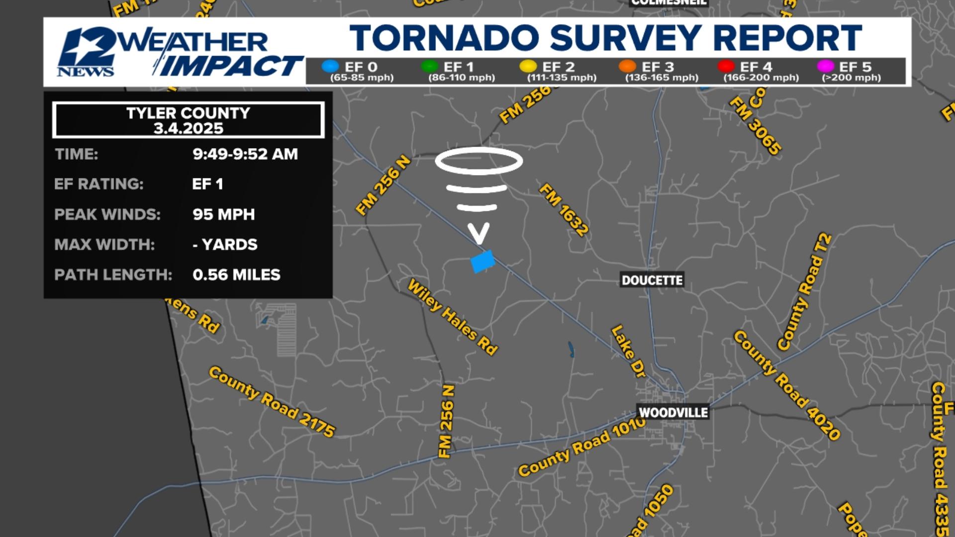 Weather service confirms EF1 tornado touched down in Tyler County on ...