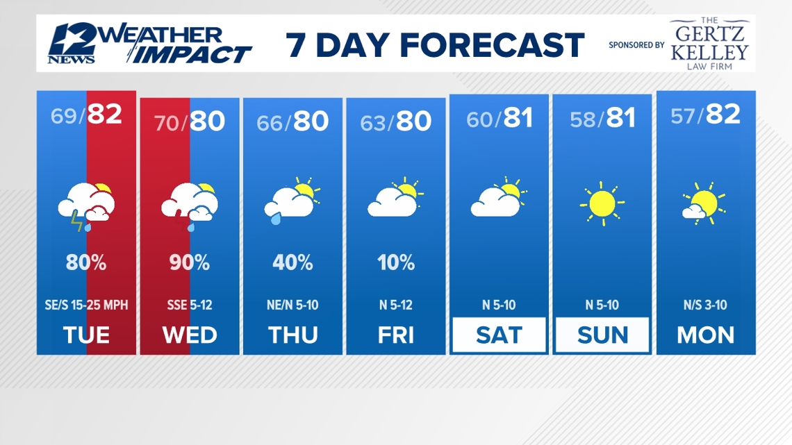10 Day Weather Forecast | 12newsnow.com