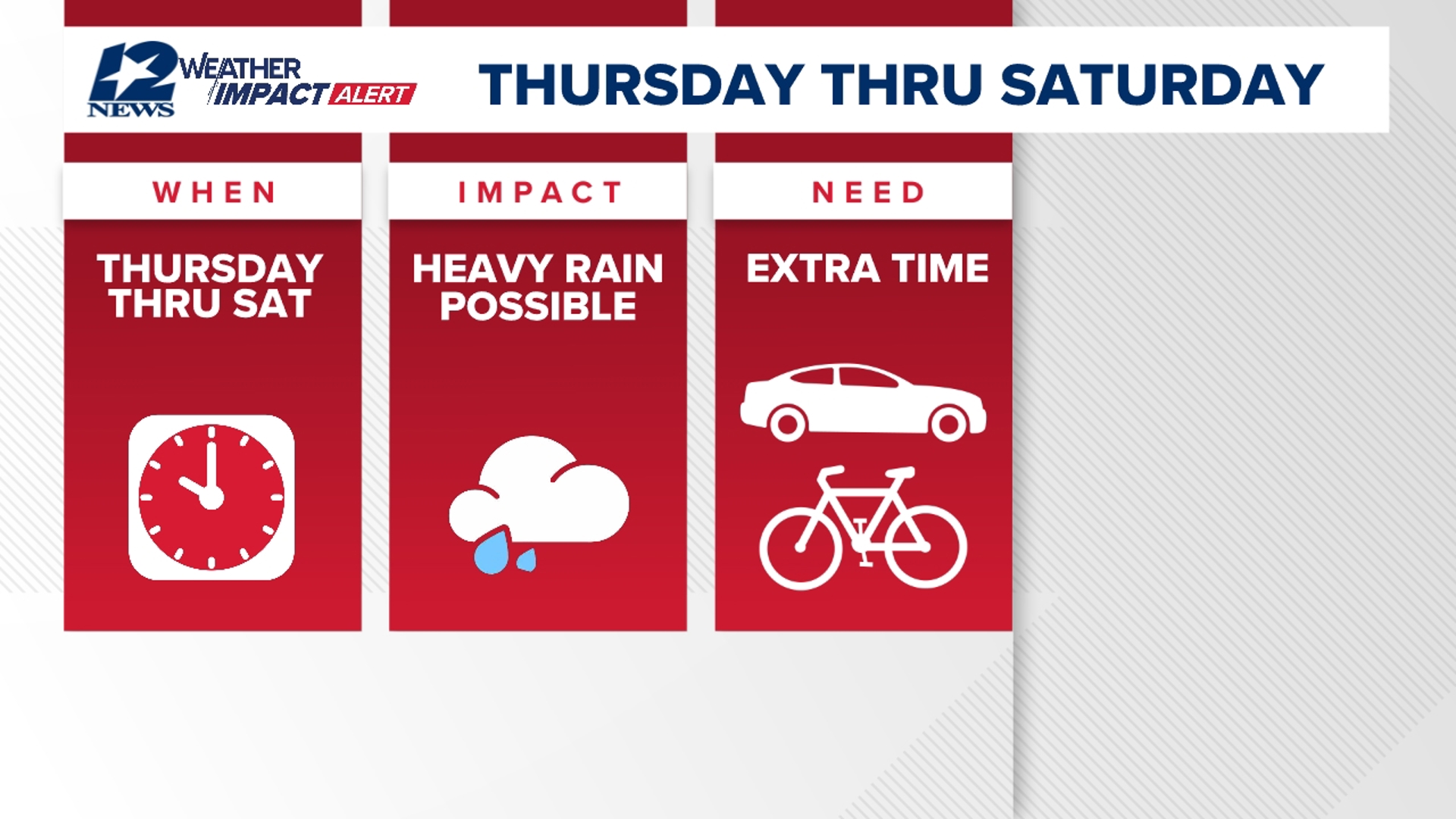 Weather Impact days declared for Thursday - Saturday due to rain ...