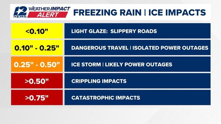 Ice storm warning and winter weather advisory issued for Southeast ...