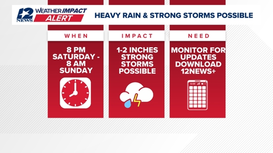 Weather Impact Alert issued for Saturday, Sunday night due to potential ...