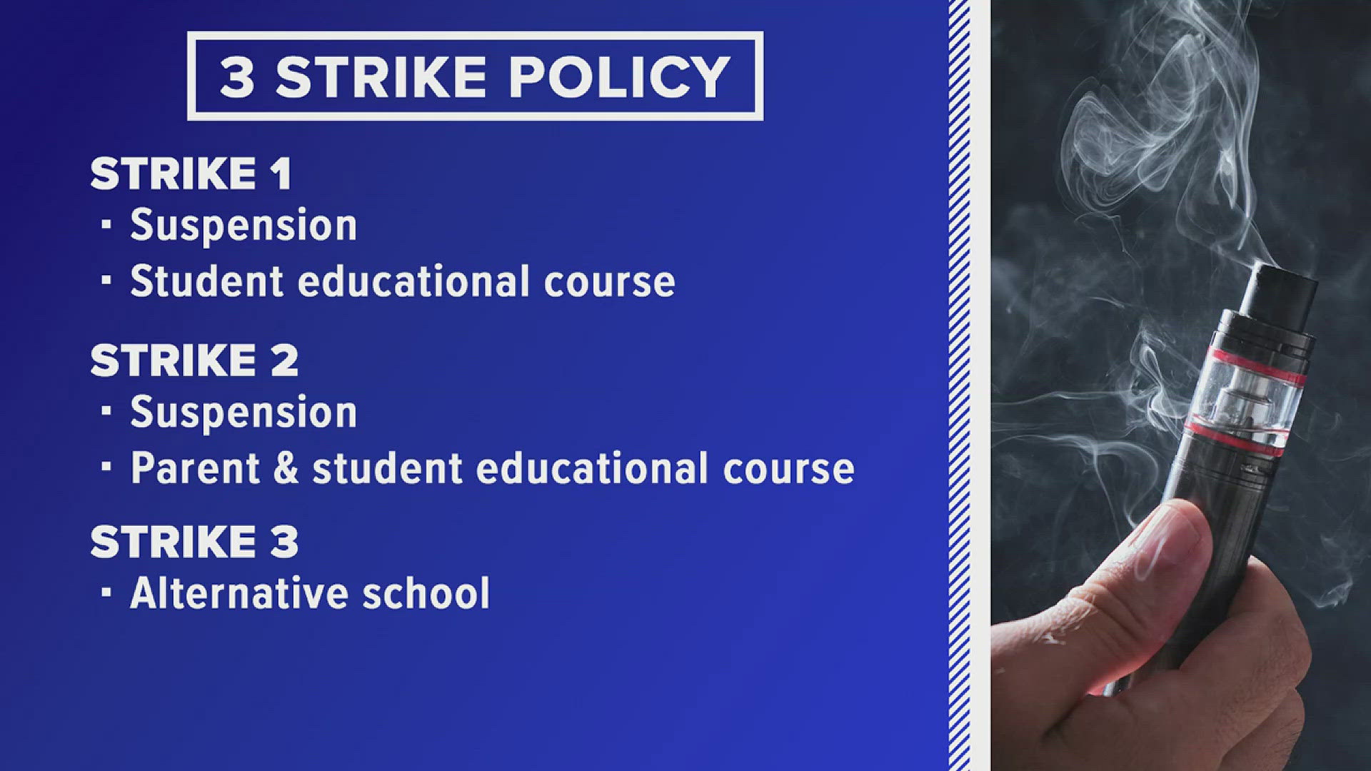 BISD is implementing a 3 strike policy