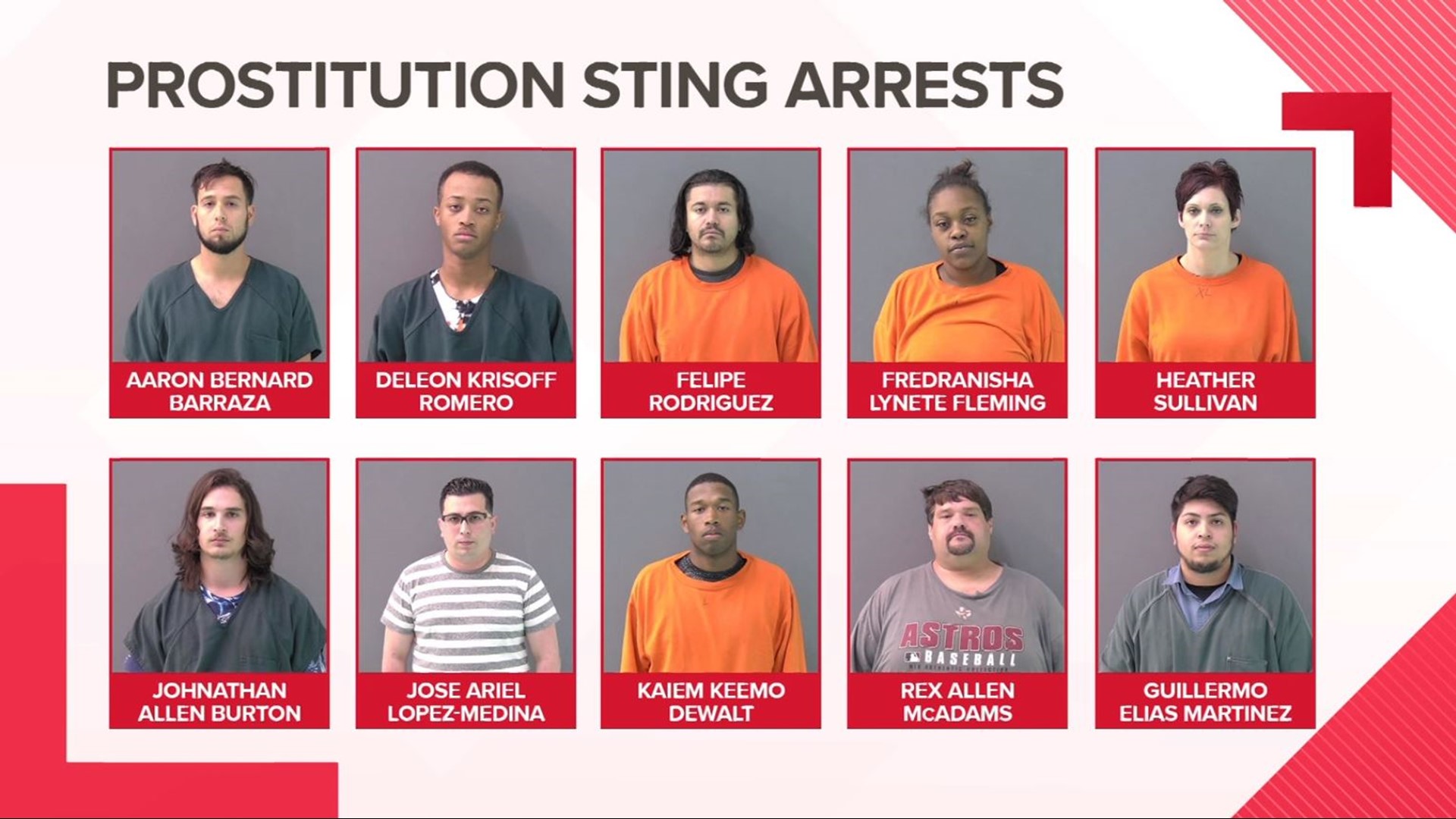 A Bell County prostitution sting in Aug. 2019, net 10 arrests. Two Fort Hood soldiers and a Killeen Chamber of Commerce employee were among those taken into custody, the sheriff's department says.