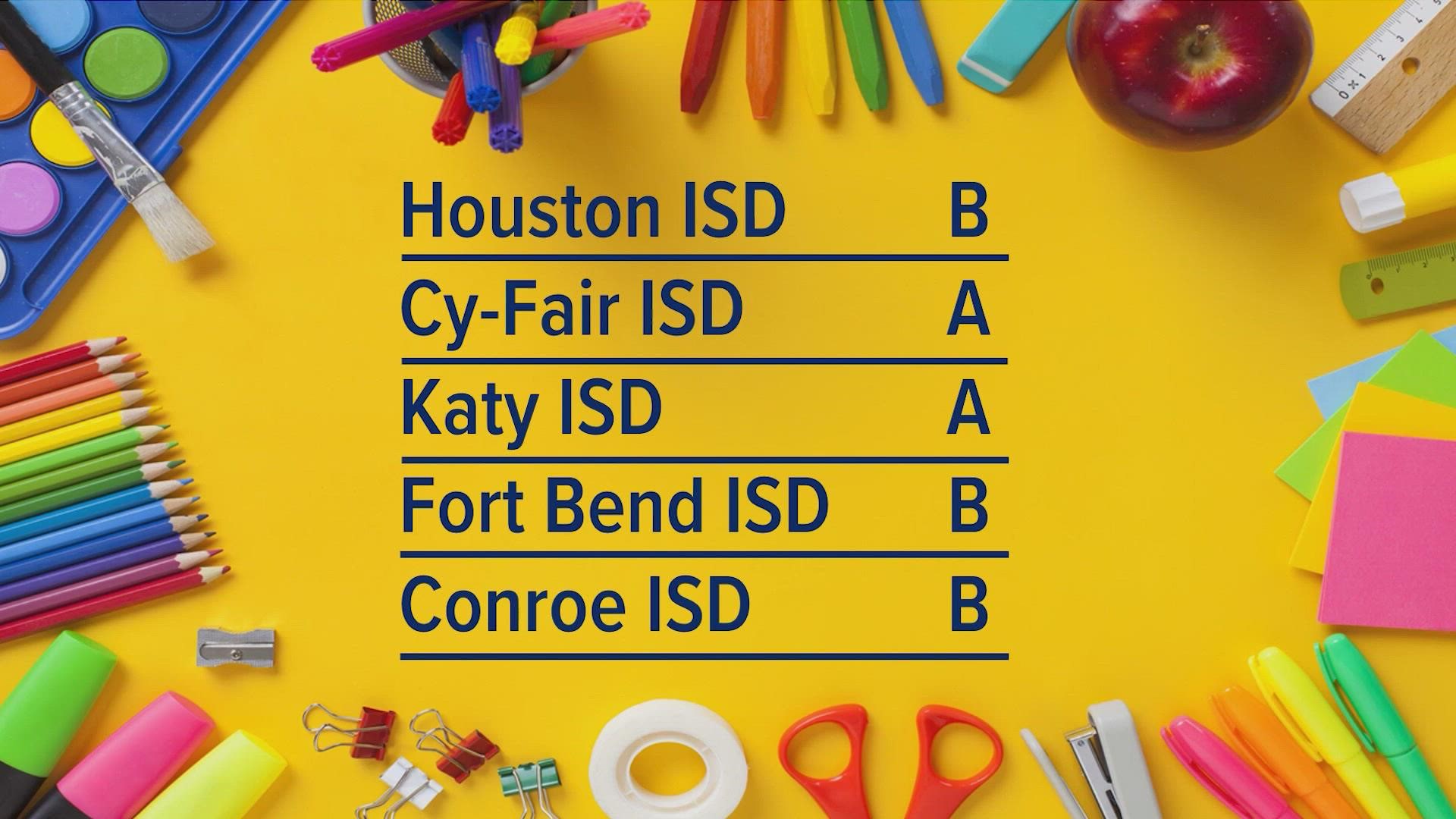 For the first time since the pandemic, the TEA has put out its school ratings. Typically, schools and districts are given an "A" through "F" grade, but not this year