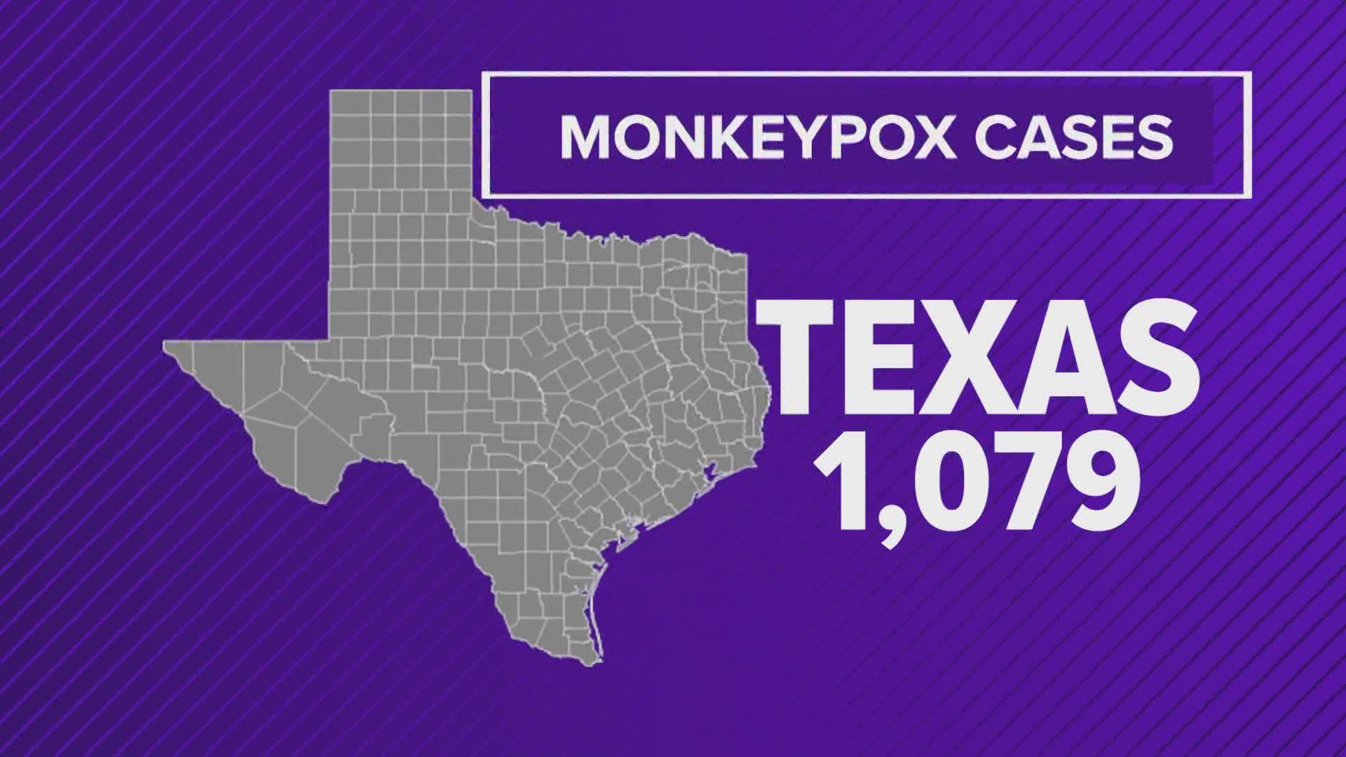 Harris County is reporting 394 confirmed monkeypox cases. The City of Houston reports 334.