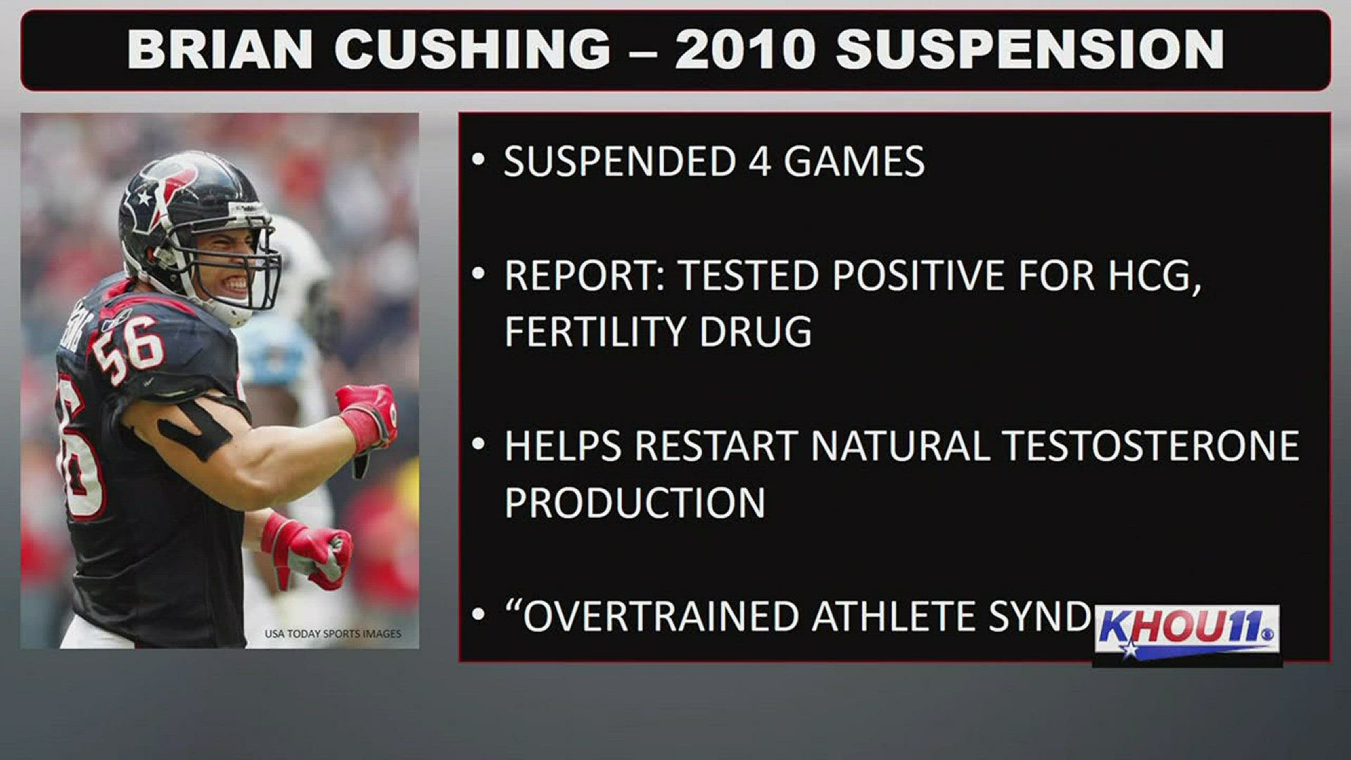 Texans linebacker Brian Cushing was slapped with a 10-game suspension for violating the NFL's policy on performance enhancing substances.