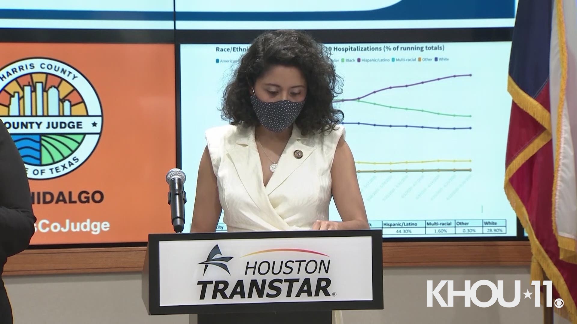 Harris County Judge Lina Hidalgo demands shutdown to curb coronavirus spread while speaking on the virus' disproportionate impact on the county's Hispanic residents.