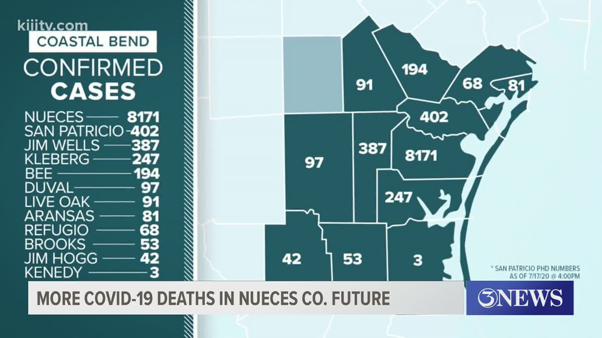 85 babies under the age of 1 have tested positive for the coronavirus in Nueces County.