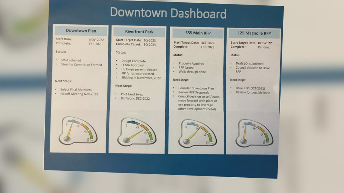 Beaumont officials release downtown development plan - Vimarsana News