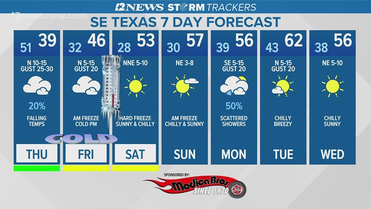 Cold, windy Thursday afternoon with showers, wintry mix tonight in Southeast Texas
