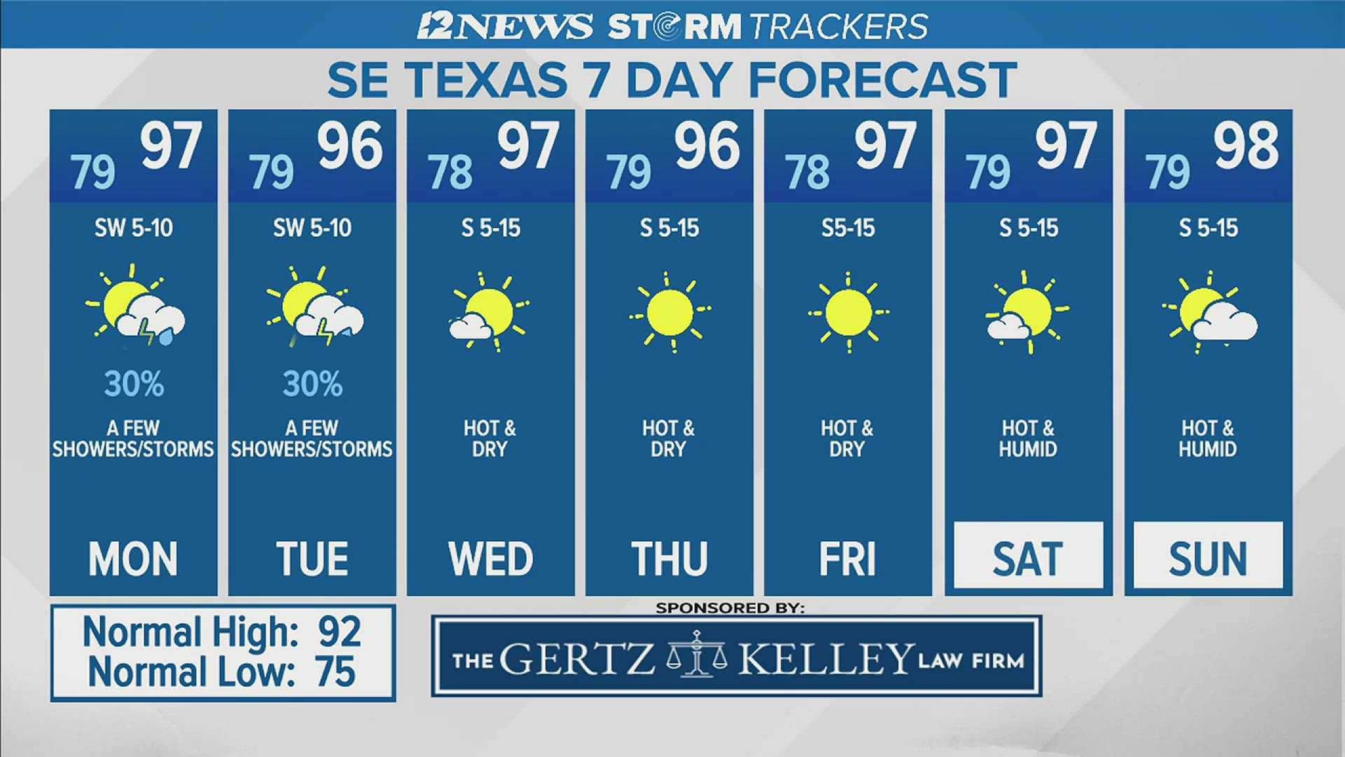 Triangle Today:  Partly cloudy and hot with a 30% coverage of afternoon showers and thunderstorms.  A Heat Advisory is in effect.  Highs in the middle to upper 90's.