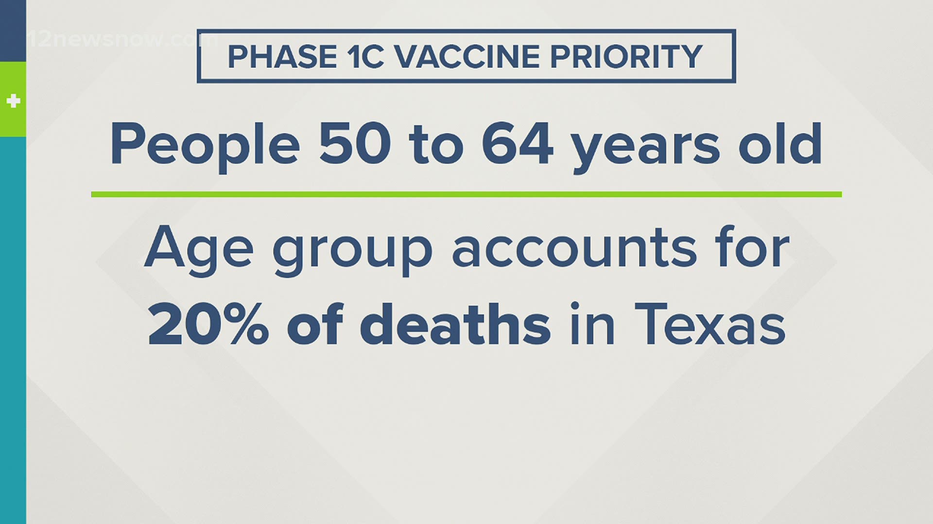 The Department of State Health Services says the state is moving into phase 1C group as vaccine supply continues to increase.