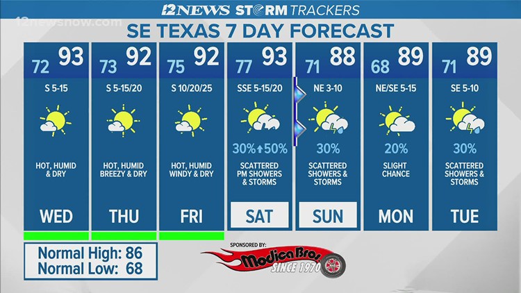 Dry air, Saharan dust expected to move into Southeast Texas over the weekend